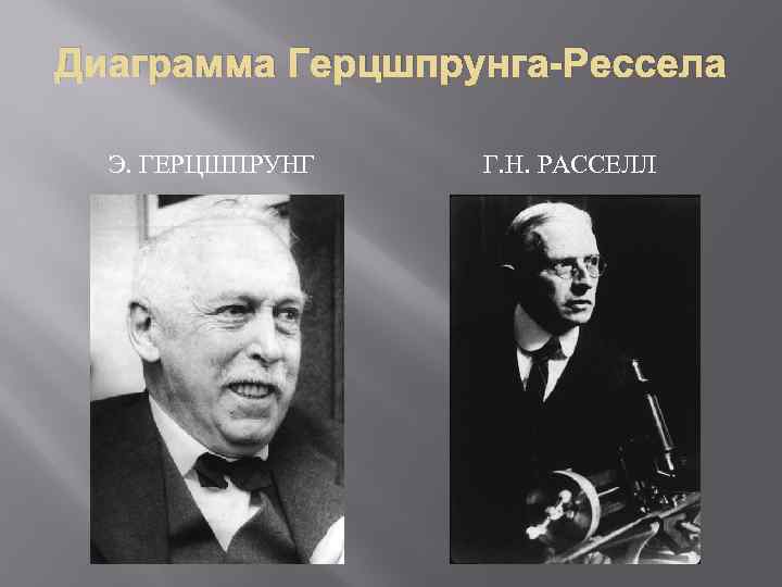 Диаграмма Герцшпрунга-Рессела Э. ГЕРЦШПРУНГ Г. Н. РАССЕЛЛ 