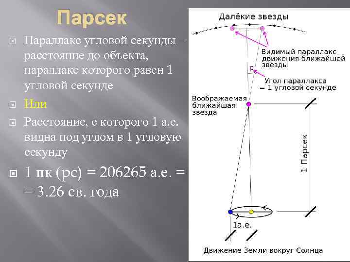 Парсек Параллакс угловой секунды – расстояние до объекта, параллакс которого равен 1 угловой секунде