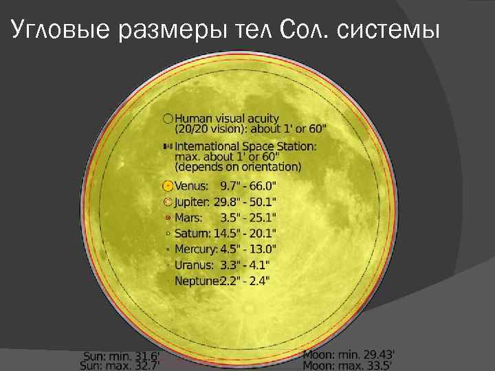 Угловые размеры тел Сол. системы 