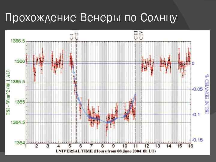 Прохождение Венеры по Солнцу 