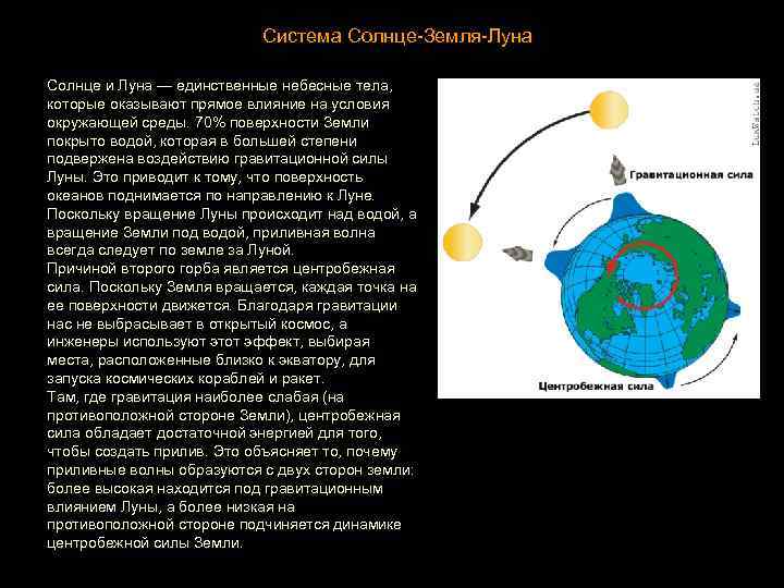 Влияние луны на землю проект