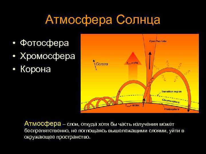 Строение атмосферы солнца