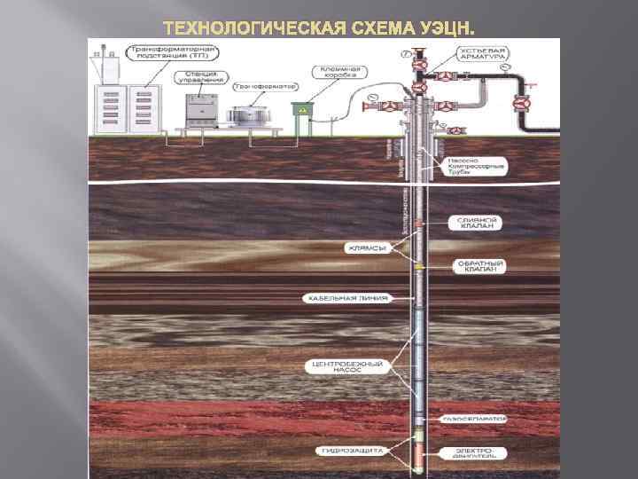 Технологическая схема уэцн