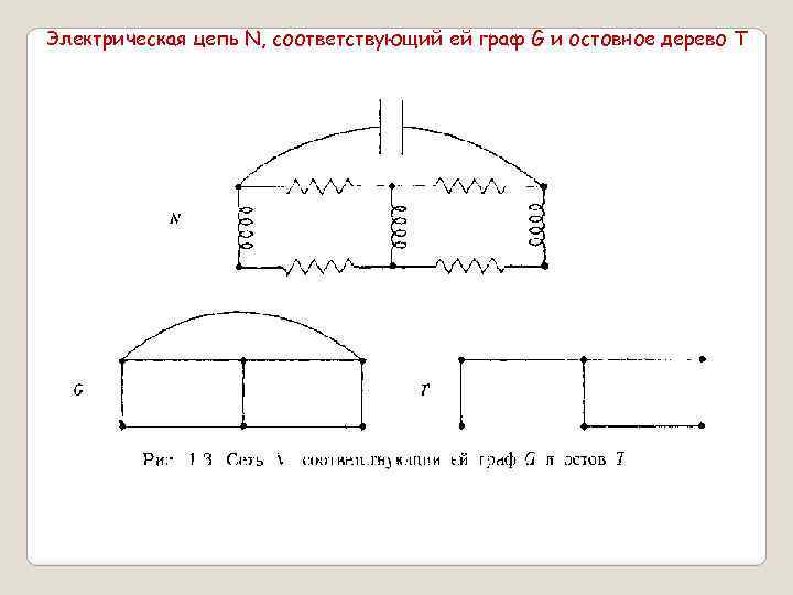 Электрическая цепь N, соответствующий ей граф G и остовное дерево T 