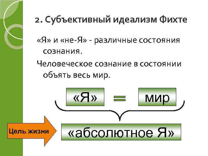 2. Субъективный идеализм Фихте «Я» и «не-Я» - различные состояния сознания. Человеческое сознание в