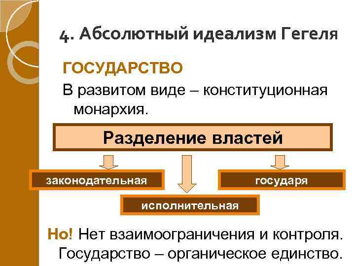 4. Абсолютный идеализм Гегеля ГОСУДАРСТВО В развитом виде – конституционная монархия. Разделение властей законодательная