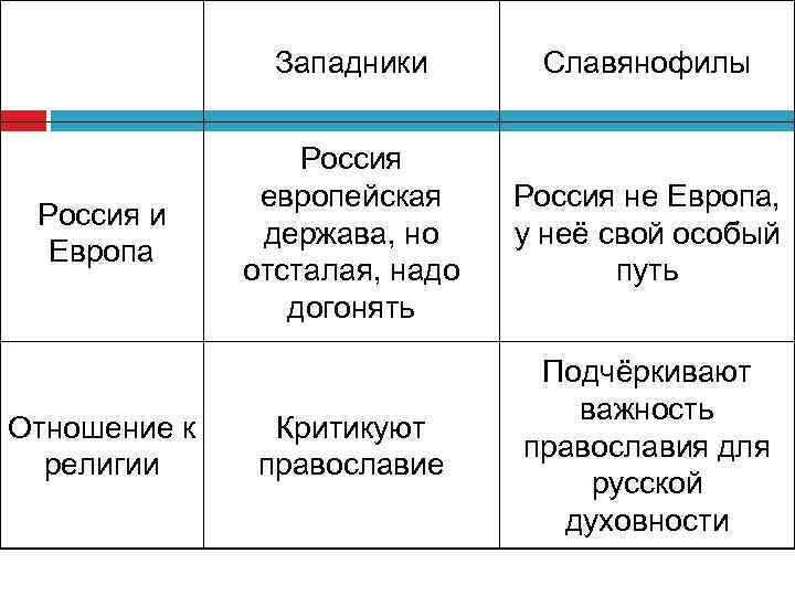 Отношение к религии