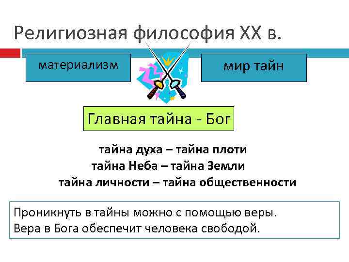 Религиозная философия ХХ в. материализм мир тайн Главная тайна - Бог тайна духа –