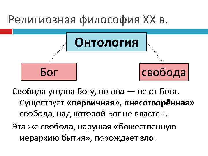 Религиозная философия ХХ в. Онтология Бог свобода Свобода угодна Богу, но она — не