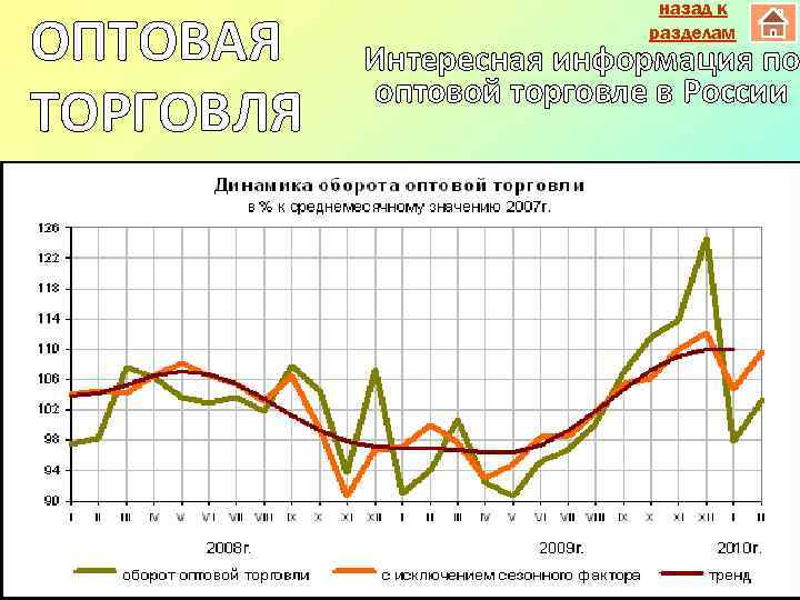 ОПТОВАЯ ТОРГОВЛЯ назад к разделам Интересная информация по оптовой торговле в России 