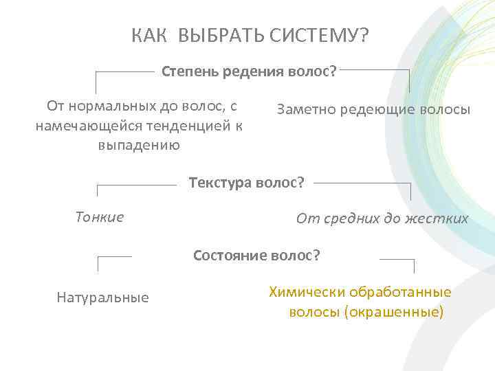 КАК ВЫБРАТЬ СИСТЕМУ? Степень редения волос? От нормальных до волос, с намечающейся тенденцией к