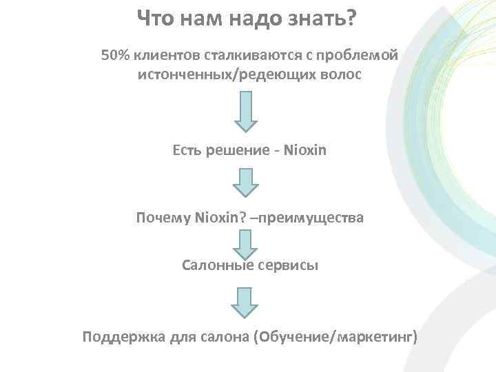 Что нам надо знать? 50% клиентов сталкиваются с проблемой истонченных/редеющих волос Есть решение -