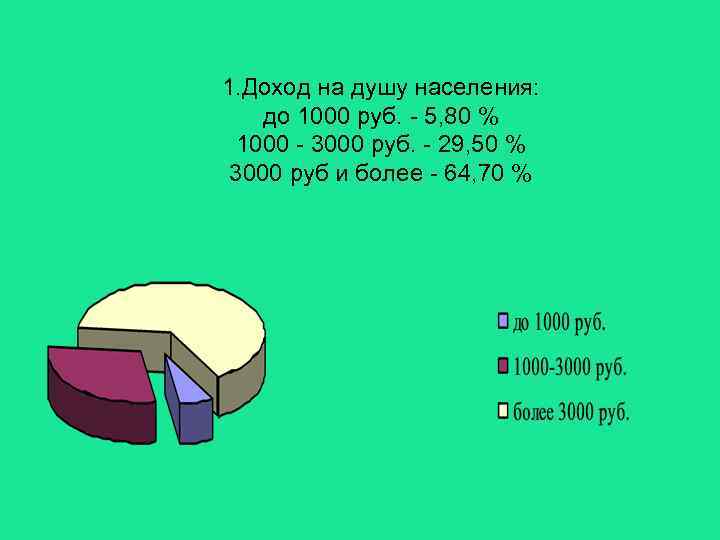 1. Доход на душу населения: до 1000 руб. - 5, 80 % 1000 -