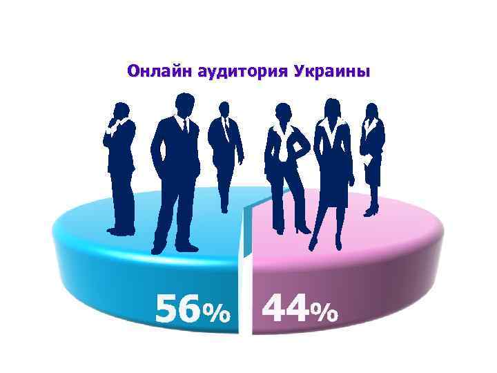 Онлайн аудитория Украины 56% 44% 