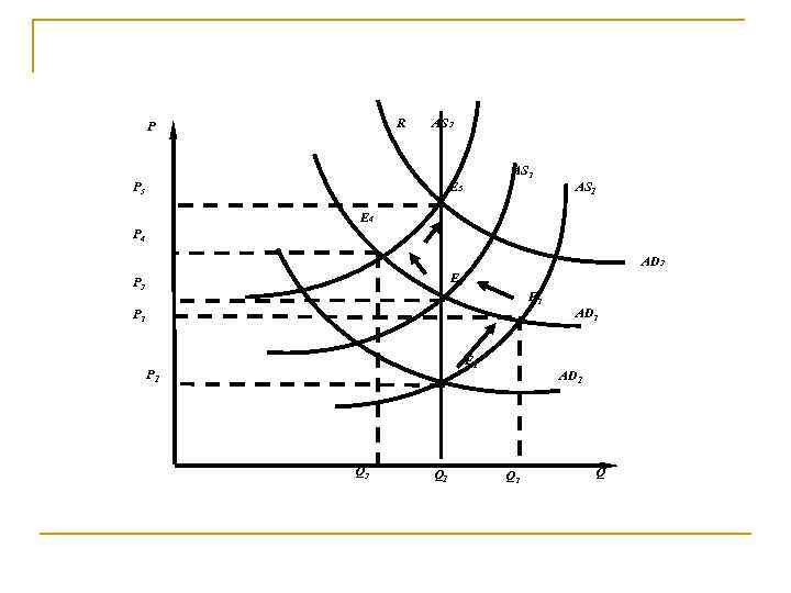 R P AS 3 P 5 AS 2 E 5 AS 1 Е 4