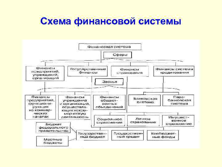 Схема финансовой системы 