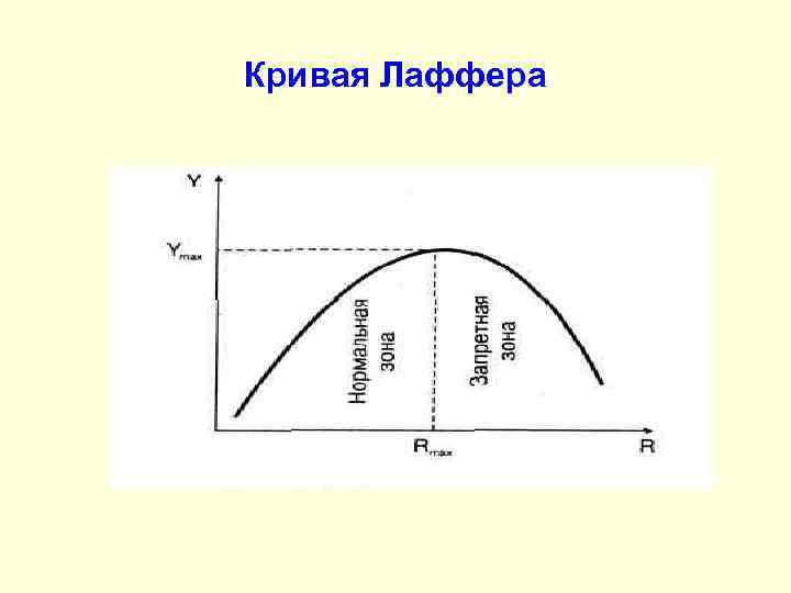Кривая Лаффера 