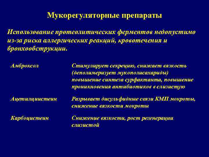 Мукорегуляторные препараты Использование протеолитических ферментов недопустимо из-за риска аллергических реакций, кровотечения и бронхообструкции. Амброксол