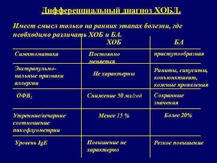 Дифференциальный диагноз ХОБЛ. Имеет смысл только на ранних этапах болезни, где необходимо различать ХОБ