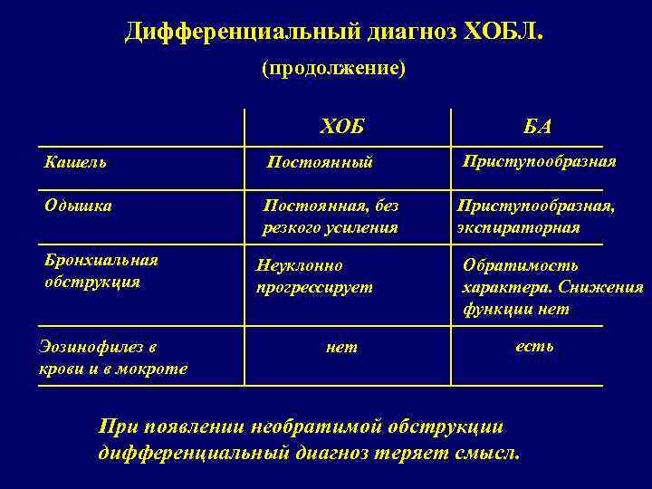 Дифференциальный диагноз ХОБЛ. (продолжение) ХОБ БА Кашель Постоянный Приступообразная Одышка Постоянная, без резкого усиления