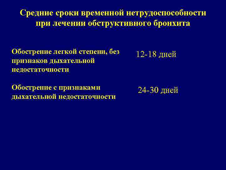 Средние сроки временной нетрудоспособности при лечении обструктивного бронхита Обострение легкой степени, без признаков дыхательной