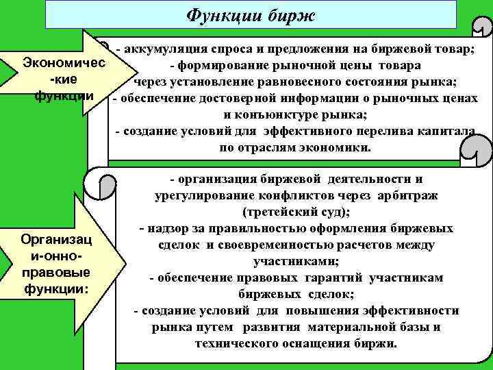 Функции бирж - аккумуляция спроса и предложения на биржевой товар; Экономичес - формирование рыночной
