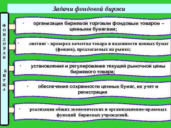 Задачи фондовой биржи Ф О Н Д О В А Я Б И Р
