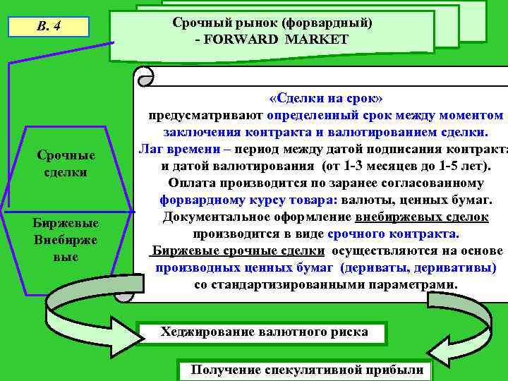 Планирование рыночных цен