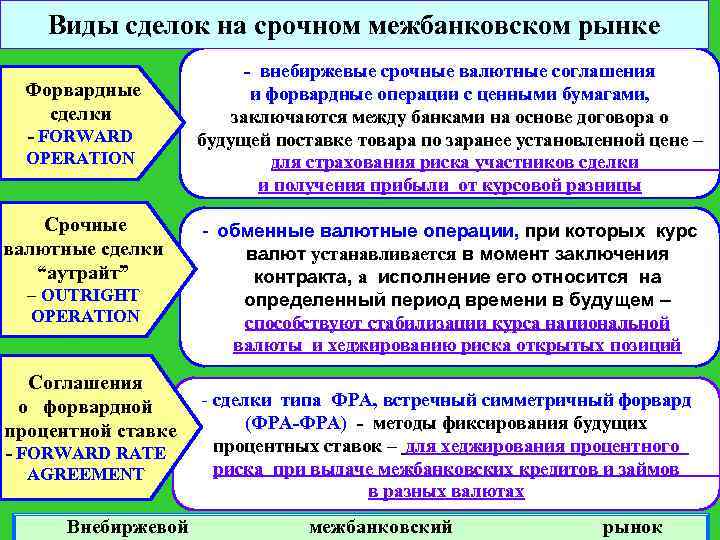 Мировой рынок сложный план