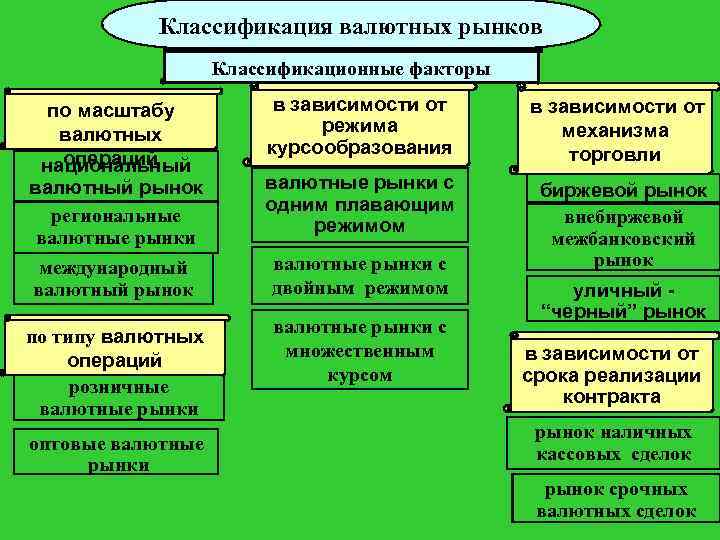 Валютный рынок схема