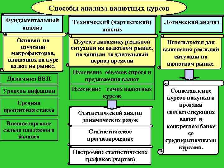 План валютный рынок егэ