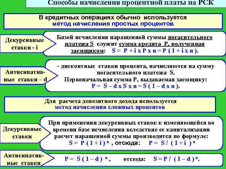 База исчисления