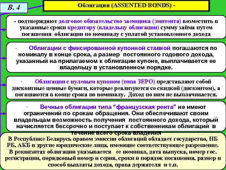 В. 4 Облигации (ASSENTED BONDS) - - подтверждают долговое обязательство заемщика (эмитента) возместить в