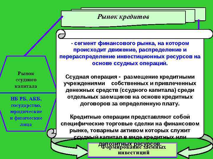 Распределение и перераспределение