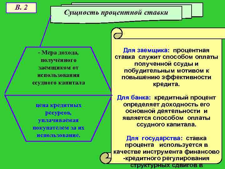 В. 2 Сущность процентной ставки - Мера дохода, полученного заемщиком от использования ссудного капитала