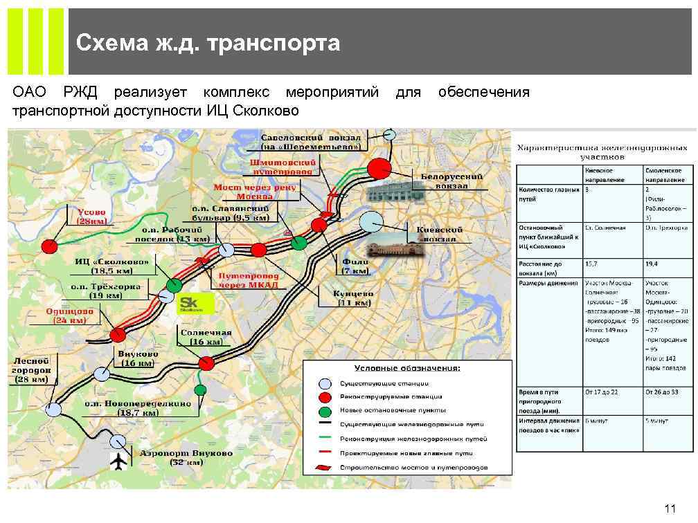 Схема проезда сколково