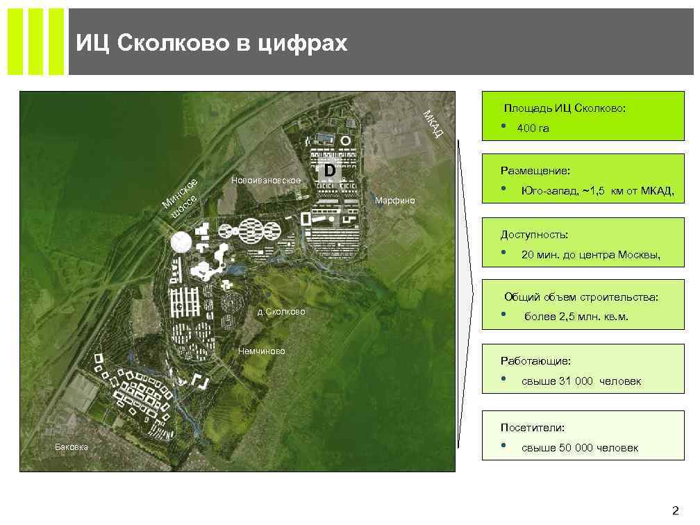 Сколково инновационный центр схема