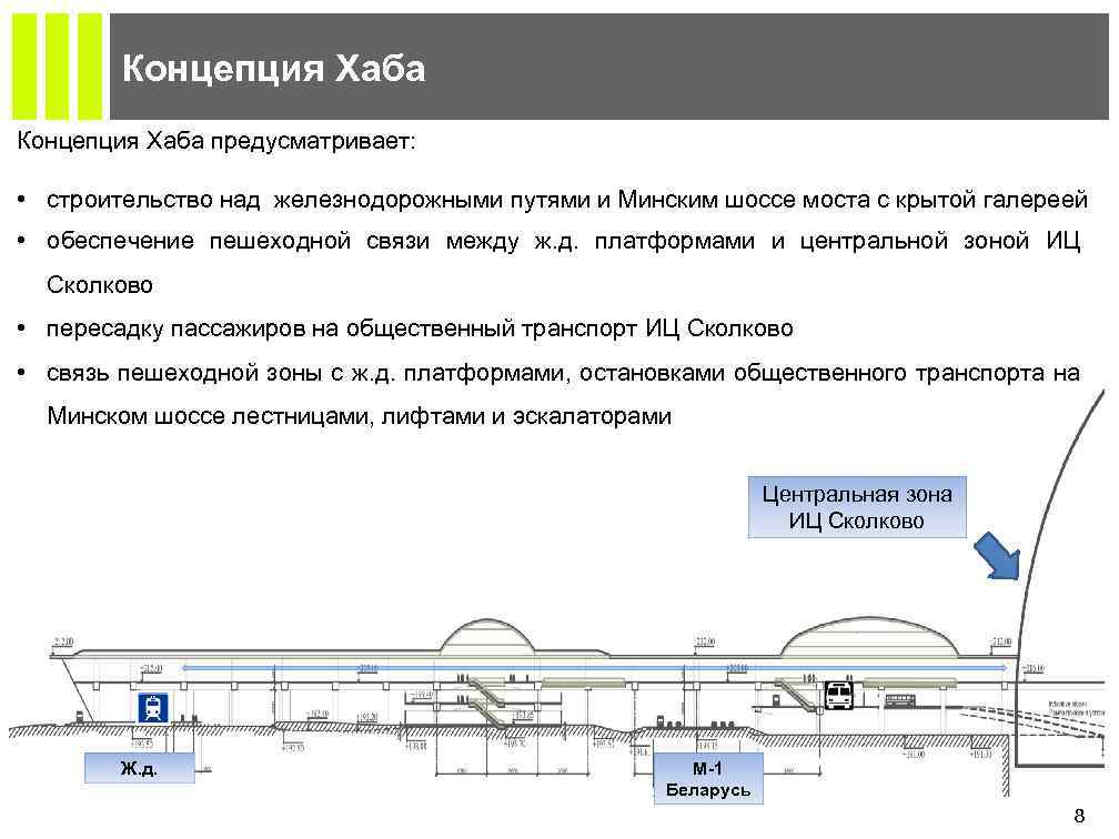 Концепция Хаба предусматривает: • строительство над железнодорожными путями и Минским шоссе моста с крытой