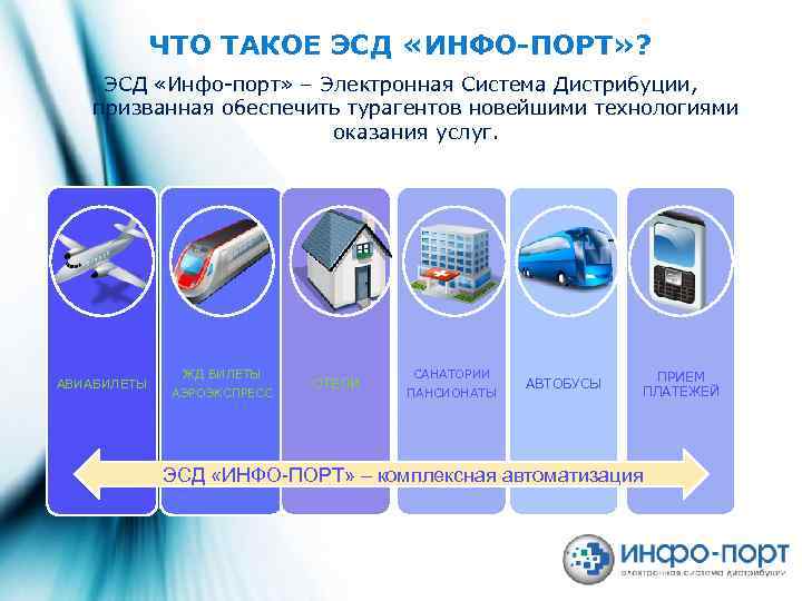 ЧТО ТАКОЕ ЭСД «ИНФО-ПОРТ» ? ЭСД «Инфо-порт» – Электронная Система Дистрибуции, призванная обеспечить турагентов