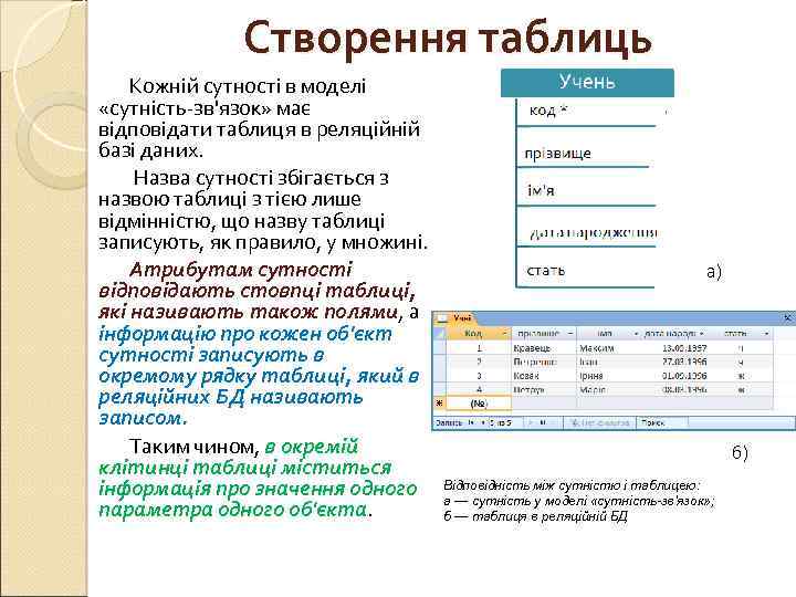 Створення таблиць Кожній сутності в моделі «сутність-зв'язок» має відповідати таблиця в реляційній базі даних.
