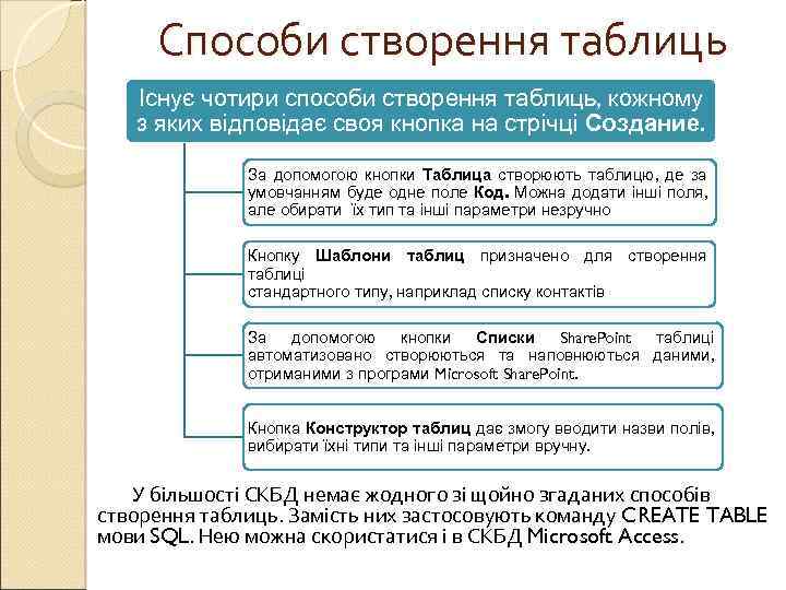 Способи створення таблиць Існує чотири способи створення таблиць, кожному з яких відповідає своя кнопка