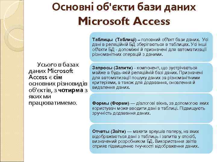 Основні об'єкти бази даних Microsoft Access Таблицы (Таблиці) – головний об'єкт бази даних. Усі