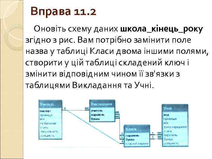 Вправа 11. 2 Оновіть схему даних школа_кінець_року згідно з рис. Вам потрібно замінити поле