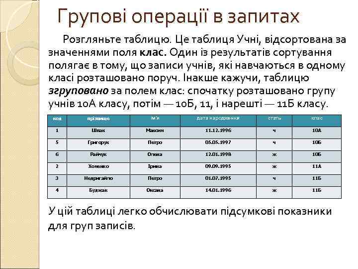 Групові операції в запитах Розгляньте таблицю. Це таблиця Учні, відсортована за значеннями поля клас.
