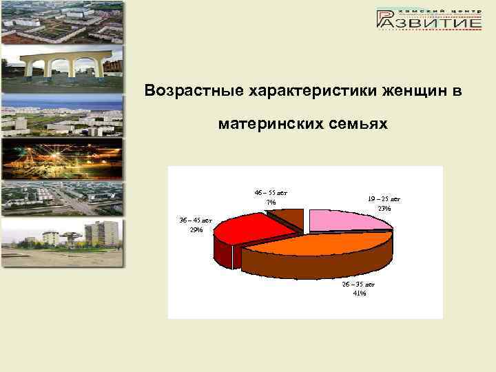 Возрастные характеристики женщин в материнских семьях 46 – 55 лет 7% 19 – 25