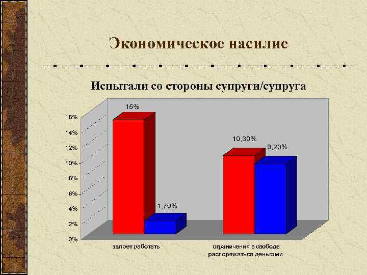 Экономическое насилие картинки