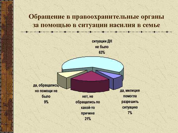 Обращение в правоохранительные органы за помощью в ситуации насилия в семье 