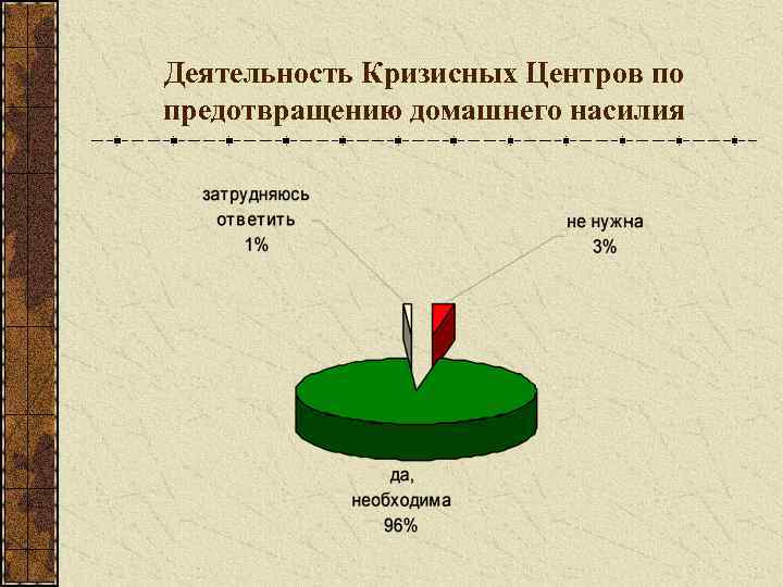 Деятельность Кризисных Центров по предотвращению домашнего насилия 