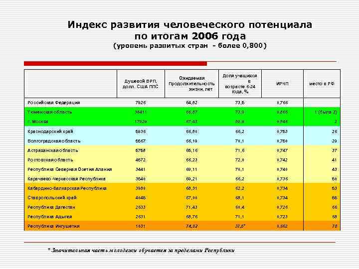 Индекс человеческого потенциала. Индекс развития человеческого потенциала страны. Динамика индекса развития человеческого потенциала развития. Индекс человеческого развития по годам. Страны с развитием ИЧР.