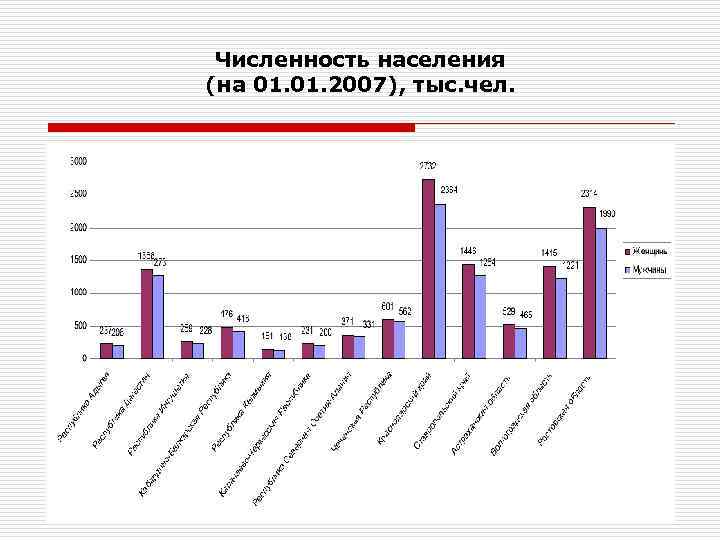 Численность населения (на 01. 2007), тыс. чел. 